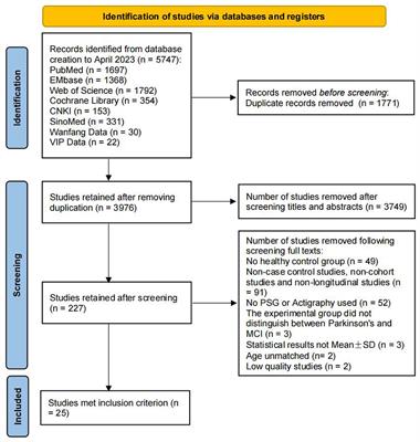 Characteristics of macroscopic sleep structure in patients with mild cognitive impairment: a systematic review
